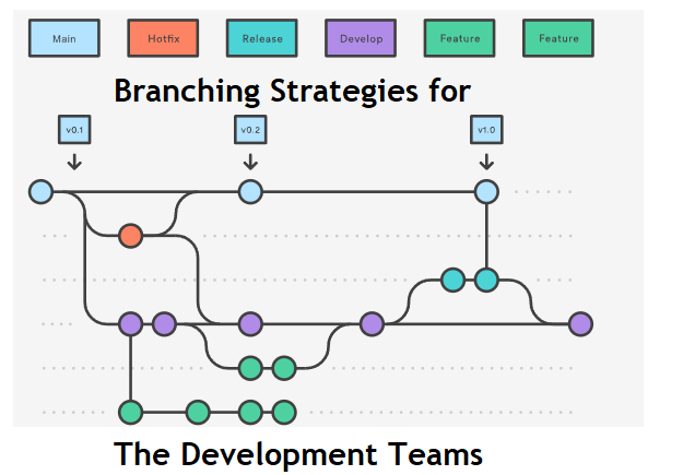 What is Branching Strategy in Devops